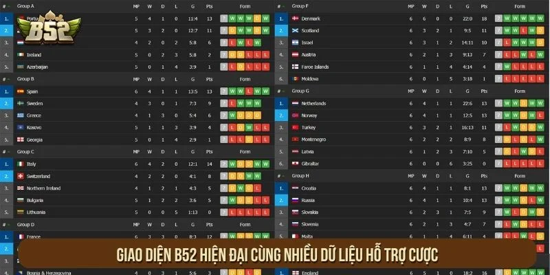 Giao diện B52 hiện đại cùng nhiều dữ liệu hỗ trợ cược