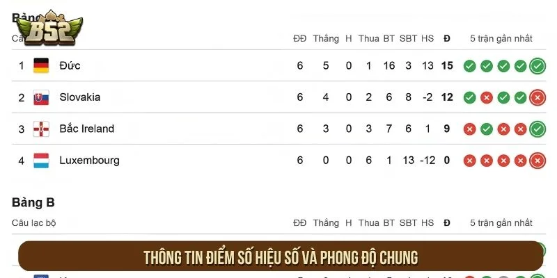 Thông tin điểm số hiệu số và phong độ chung